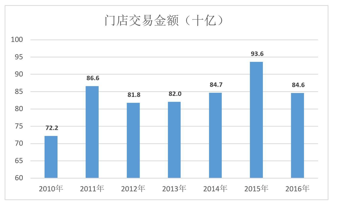京东与苏宁(苏宁与京东的对比分析)