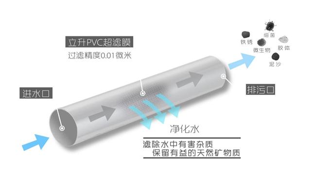 立升净水器安装，如何安装立式净水器（为全家带来“无死角”净水关怀）