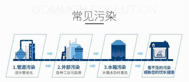 立升净水器安装，如何安装立式净水器（为全家带来“无死角”净水关怀）