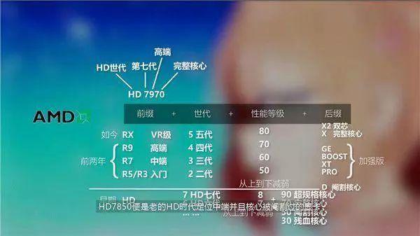 显卡有什么作用(显卡主要影响什么功能)