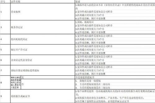 拼多多商家入驻，拼多多怎么商家入驻（拼多多商家怎么入驻平台）