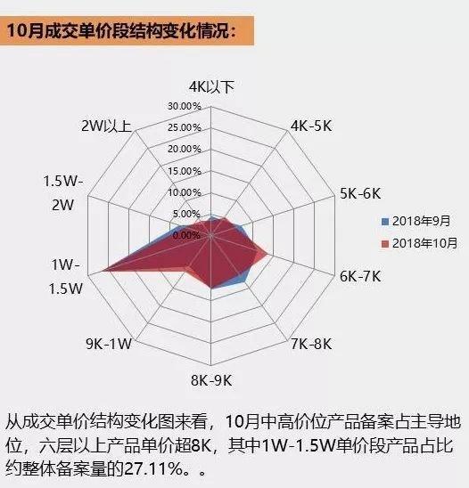 沈阳的房价()