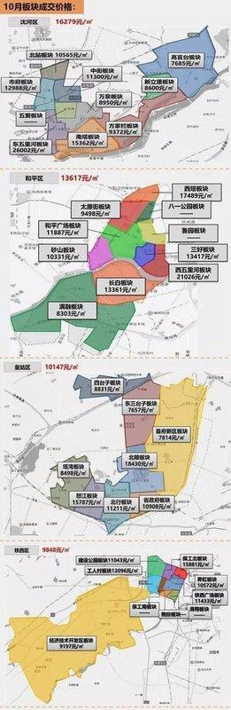 沈阳的房价()
