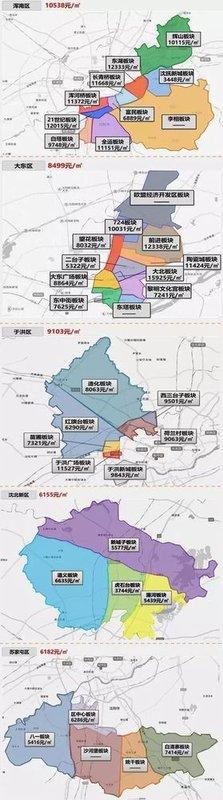 沈阳的房价()