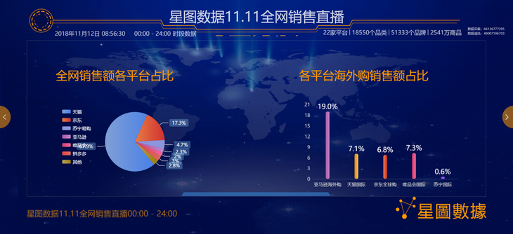 双十一数据(淘宝双十一官方数据)