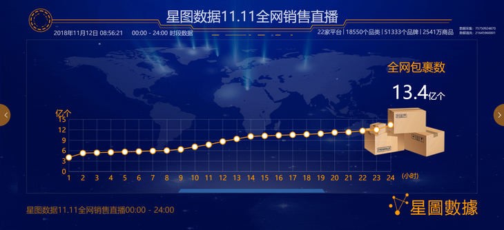 双十一数据(淘宝双十一官方数据)