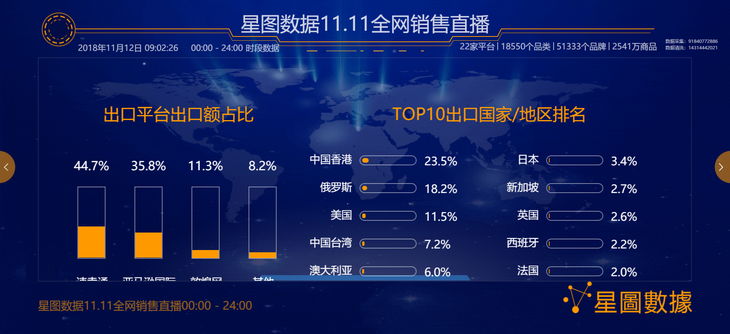 双十一数据(淘宝双十一官方数据)