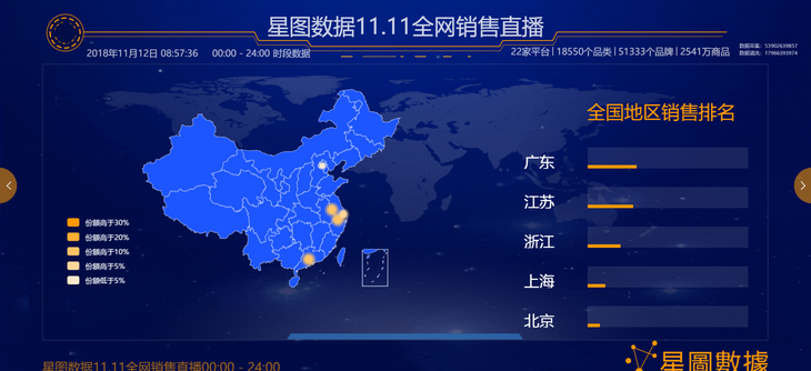 双十一数据(淘宝双十一官方数据)