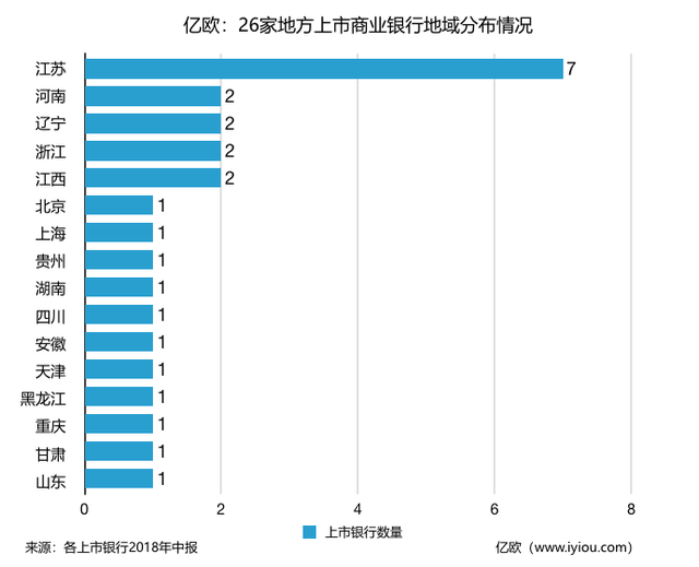 全国性商业银行，全国性商业银行有哪些（26家上市城商行、农商行排行榜出炉）