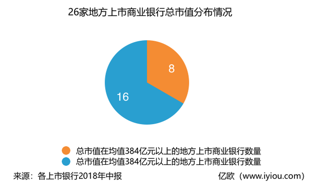 全国性商业银行，全国性商业银行有哪些（26家上市城商行、农商行排行榜出炉）