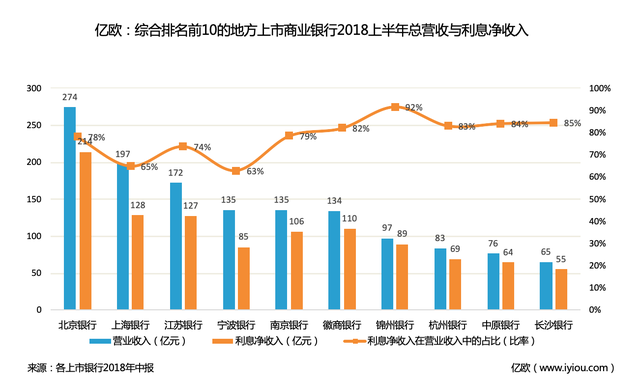 全国性商业银行，全国性商业银行有哪些（26家上市城商行、农商行排行榜出炉）