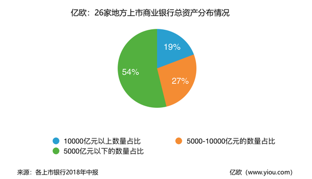 全国性商业银行，全国性商业银行有哪些（26家上市城商行、农商行排行榜出炉）