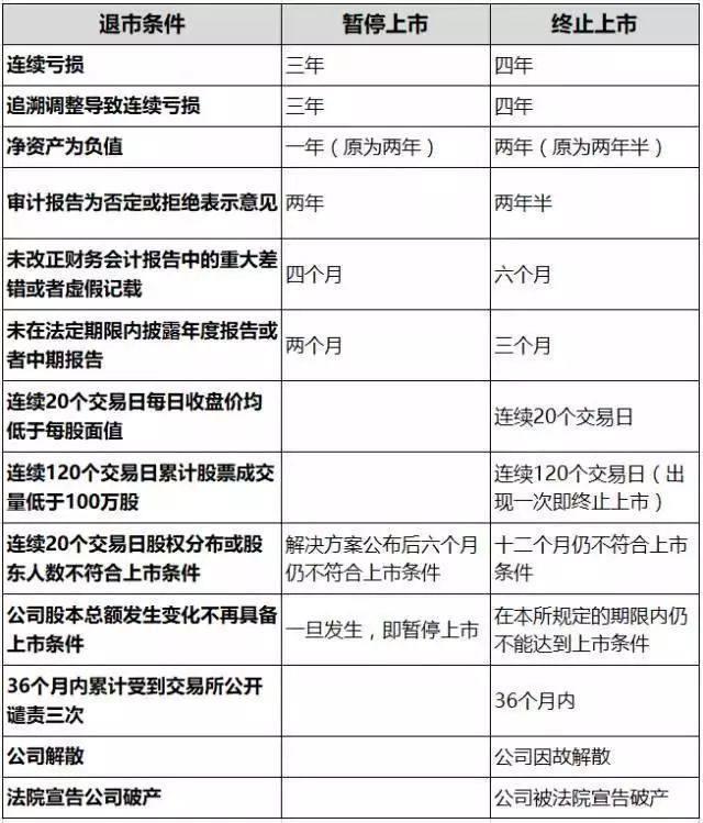 退市的股票没卖掉怎么办，退市以后股票还没有卖出怎么办（如果买的股票公司退市了）