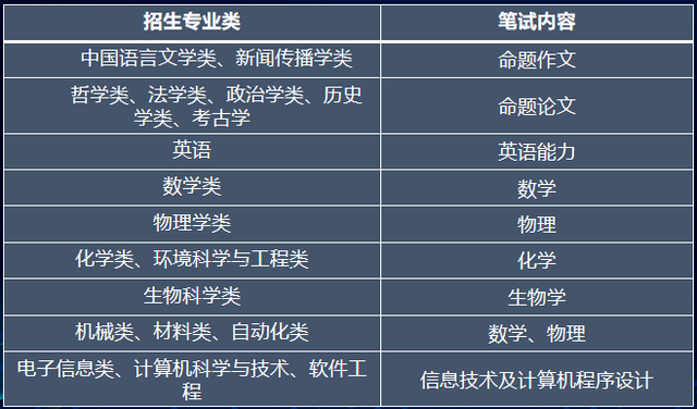 山东大学录取查询，山东大学2018年各省及各专业录取分数线及最低录投档线（山东大学自主招生报名、初审、考试、入选、录取详情）