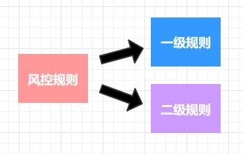 风控是什么意思，银行卡风控是什么意思（一套完整的风控体系是怎样的）