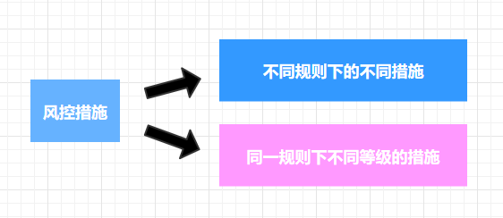 风控是什么意思，银行卡风控是什么意思（一套完整的风控体系是怎样的）