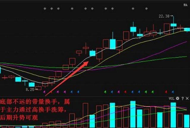 股票换手率高说明什么情况，换手率一直很高说明什么（股市中换手率高表示什么）