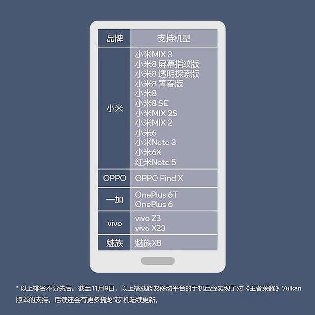 vulkan是什么，显卡vulkan是什么（王者荣耀Vulkan版上线）