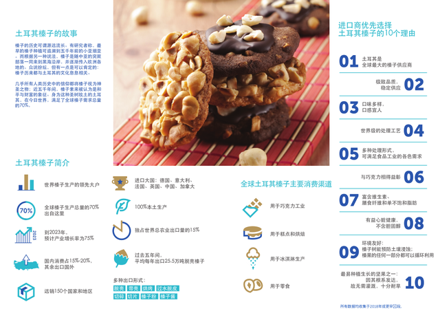 榛果是什么，土耳其榛子：坚果中的王者（榛果是什么）