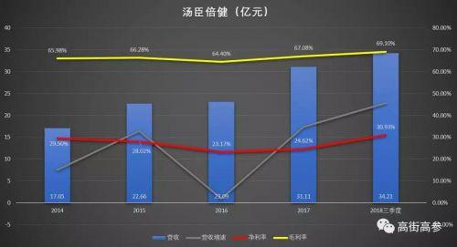 泰国野葛根产品有效吗，你被“保健”蒙蔽了双眼