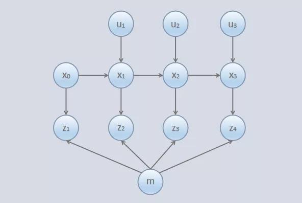cartographer算法，cartographer（<一>被广泛应用的激光SLAM）
