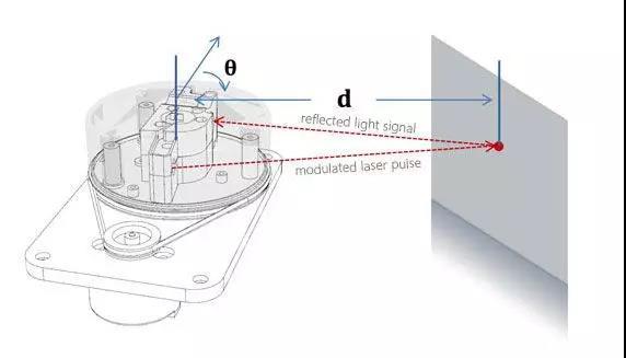 cartographer算法，cartographer（<一>被广泛应用的激光SLAM）