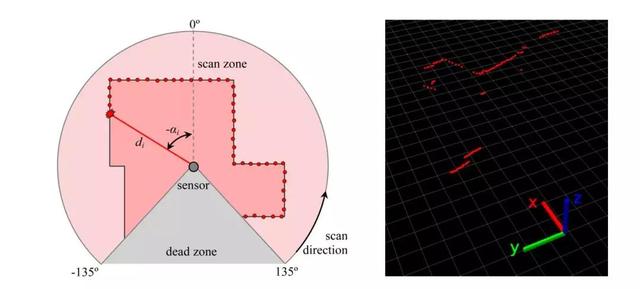 cartographer算法，cartographer（<一>被广泛应用的激光SLAM）
