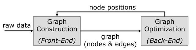 cartographer算法，cartographer（<一>被广泛应用的激光SLAM）