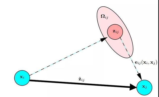 cartographer算法，cartographer（<一>被广泛应用的激光SLAM）