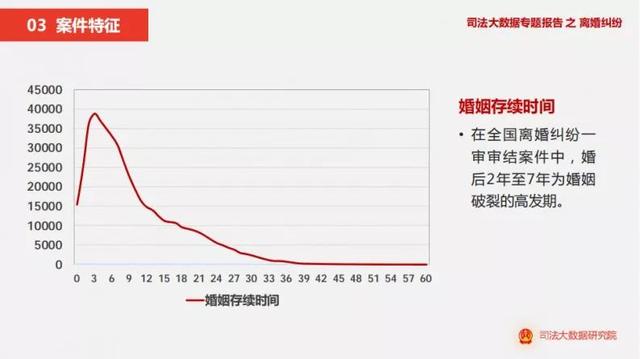 离婚的原因有哪些呢，离婚的原因有哪些呢怎么写（140万对夫妻离婚原因曝光）