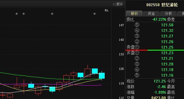 洗盘是什么意思，庄家洗盘一般洗多久（一文教你识破主力洗盘还是出货）