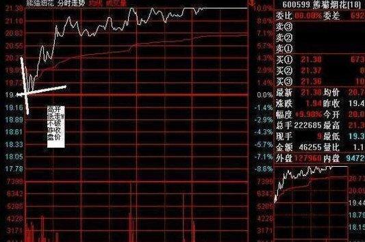 洗盘是什么意思，庄家洗盘一般洗多久（一文教你识破主力洗盘还是出货）