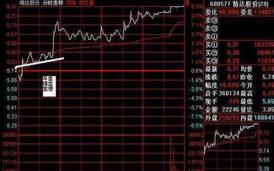 洗盘是什么意思，庄家洗盘一般洗多久（一文教你识破主力洗盘还是出货）