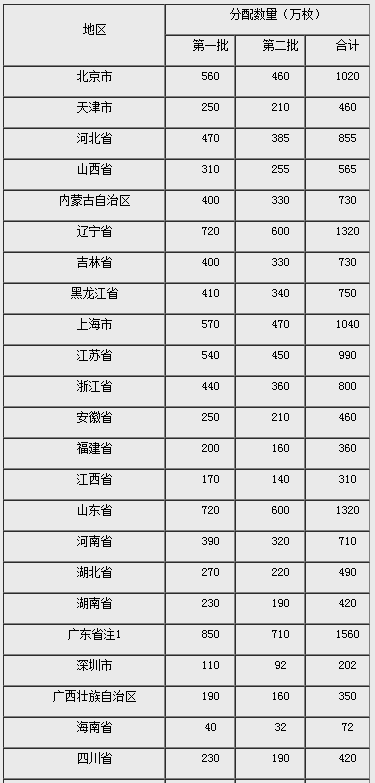新版硬币怎么换，10元、50元、100元硬币来了