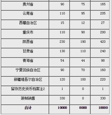 新版硬币怎么换，10元、50元、100元硬币来了
