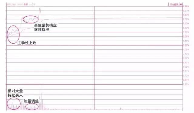  什么是股票绿线，什么是绿线（永远买在最佳买入点）
