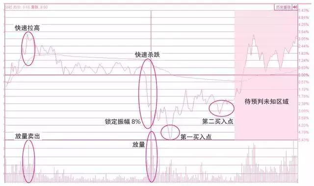 什么是股票绿线，什么是绿线（永远买在最佳买入点）