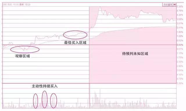  什么是股票绿线，什么是绿线（永远买在最佳买入点）