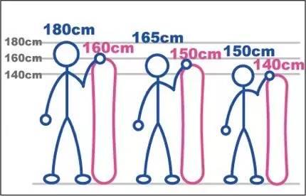 滑雪技巧初学者，初学滑雪必备的基本知识（初学者滑雪应该知道的N件事）