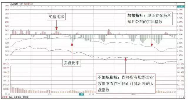  什么是股票绿线，什么是绿线（永远买在最佳买入点）