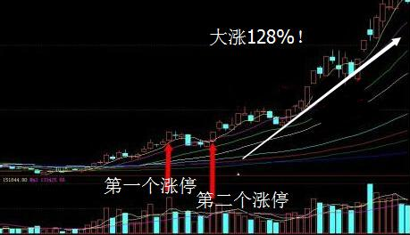 n开头的股票可以买吗，n开头的股票可以当天卖出吗（股票出现“N”形态）