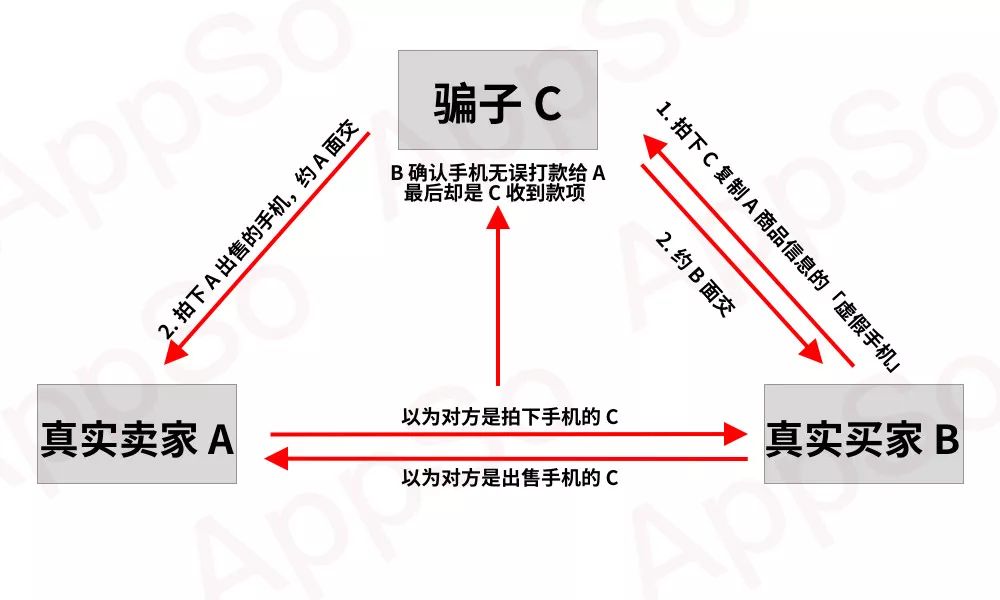 闲鱼买家拒收(闲鱼买家直接拒收货不退货)