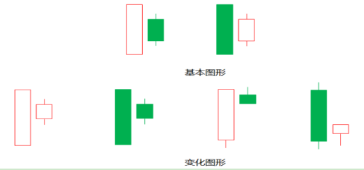 股票身怀六甲是什么意思，股票身怀六甲是什么意思呀（超经典“身怀六甲”形态）