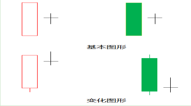 股票身怀六甲是什么意思，股票身怀六甲是什么意思呀（超经典“身怀六甲”形态）