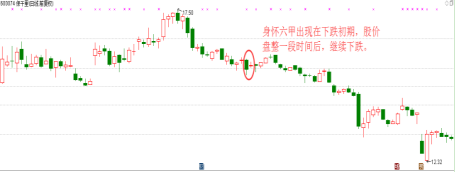 股票身怀六甲是什么意思，股票身怀六甲是什么意思呀（超经典“身怀六甲”形态）