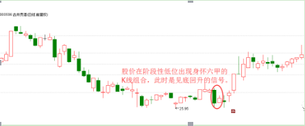 股票身怀六甲是什么意思，股票身怀六甲是什么意思呀（超经典“身怀六甲”形态）
