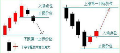 股票身怀六甲是什么意思，股票身怀六甲是什么意思呀（超经典“身怀六甲”形态）