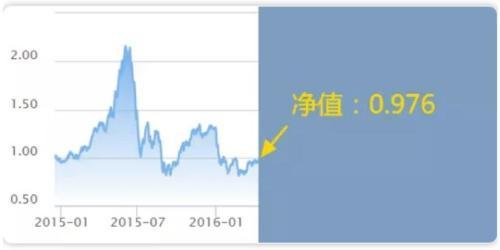 補倉成本計算器股票，補倉成本計算器股票在線？