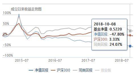 补仓成本计算器基金，补仓成本计算器基金怎么算？