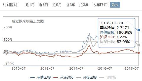 补仓成本计算器基金，补仓成本计算器基金怎么算？